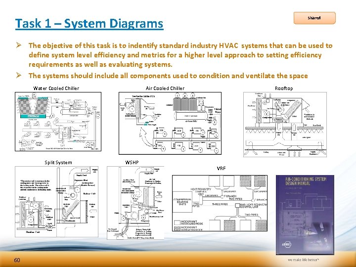 Task 1 – System Diagrams Shared Ø The objective of this task is to Task 1 – System Diagrams Shared Ø The objective of this task is to