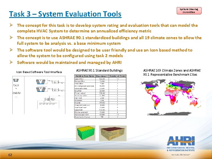 Task 3 – System Evaluation Tools Systems Steering Committee Ø The concept for this Task 3 – System Evaluation Tools Systems Steering Committee Ø The concept for this