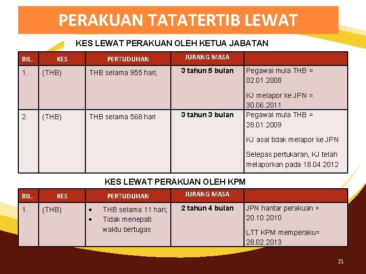 Contoh Surat Bebas Hutang Kpm