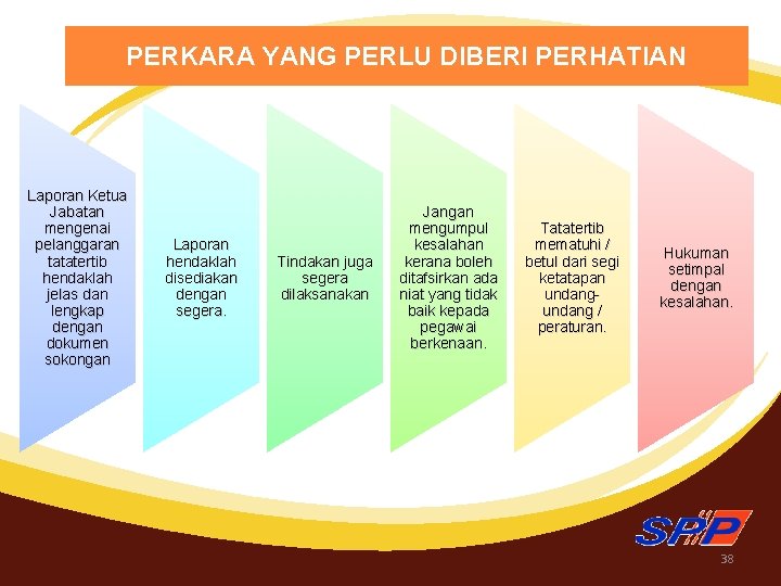 Pengalaman Spp Dalam Urusan Tatatertib Dan Perkhidmatan Program