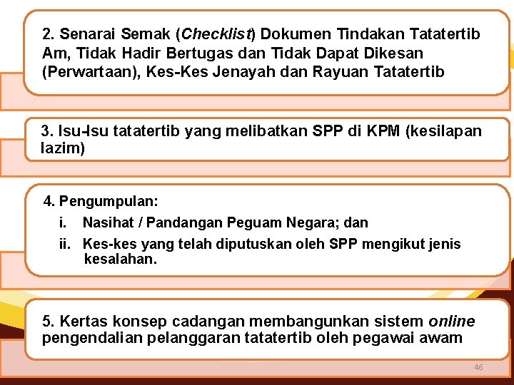 Cetak Surat Tawaran Pelantikan Spp