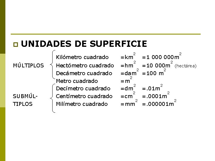 p UNIDADES DE SUPERFICIE MÚLTIPLOS SUBMÚLTIPLOS 2 Kilómetro cuadrado =km Hectómetro cuadrado Decámetro cuadrado