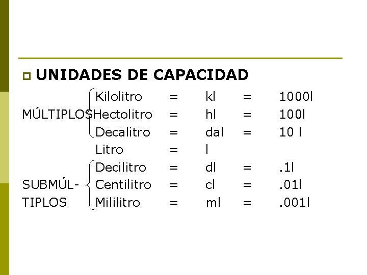 p UNIDADES DE CAPACIDAD Kilolitro MÚLTIPLOSHectolitro Decalitro Litro Decilitro SUBMÚL- Centilitro TIPLOS Mililitro =