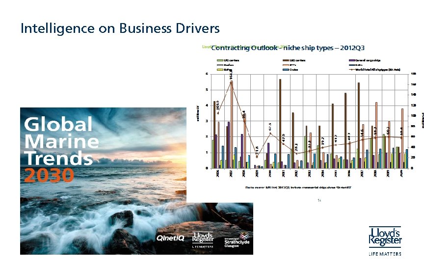 Intelligence on Business Drivers 