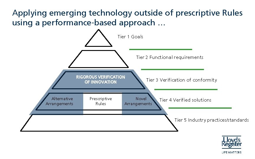 Applying emerging technology outside of prescriptive Rules using a performance-based approach … Tier 1