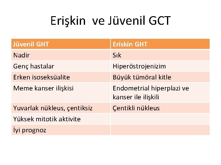 Erişkin ve Jüvenil GCT Jüvenil GHT Nadir Genç hastalar Erken isoseksüalite Meme kanser ilişkisi