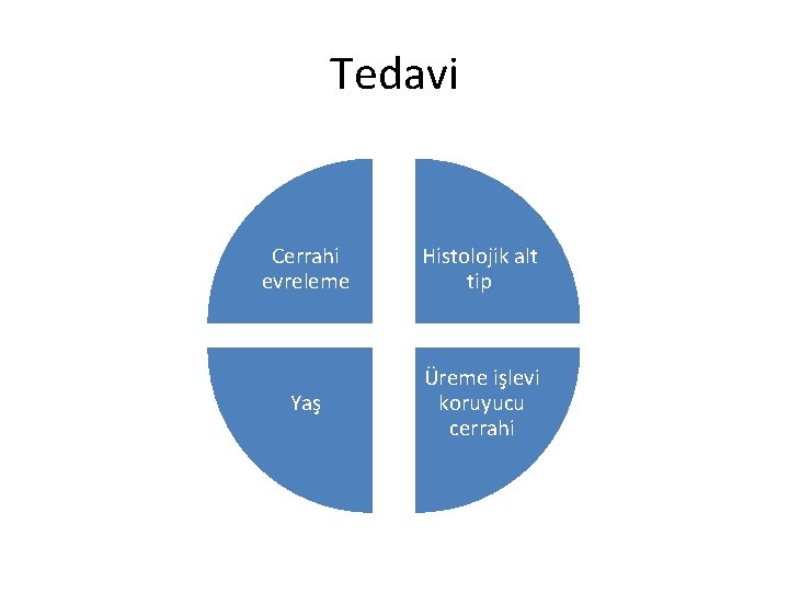 Tedavi Cerrahi evreleme Histolojik alt tip Yaş Üreme işlevi koruyucu cerrahi 