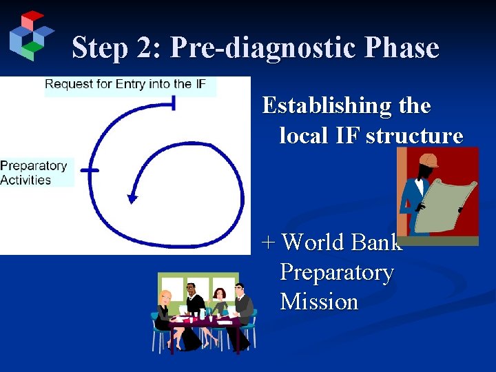 Step 2: Pre-diagnostic Phase Establishing the local IF structure + World Bank Preparatory Mission