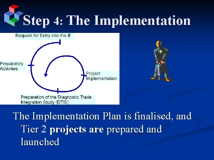 Step 4: The Implementation Plan is finalised, and Tier 2 projects are prepared and