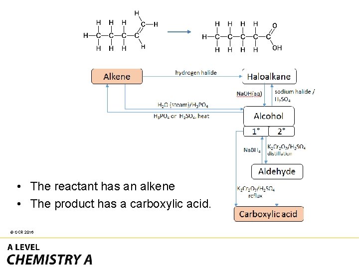  • The reactant has an alkene • The product has a carboxylic acid.