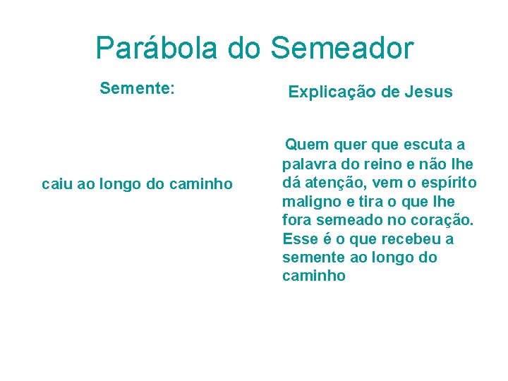 Parábola do Semeador Semente: caiu ao longo do caminho Explicação de Jesus Quem quer Parábola do Semeador Semente: caiu ao longo do caminho Explicação de Jesus Quem quer