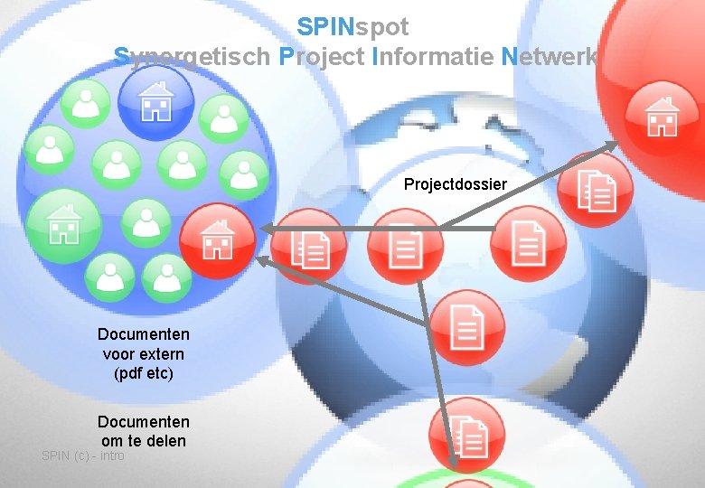 SPINspot Synergetisch Project Informatie Netwerk Projectdossier Documenten voor extern (pdf etc) Documenten om te