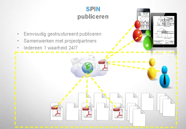 SPIN publiceren • Eenvoudig gestructureerd publiceren • Samenwerken met projectpartners • Iedereen 1 waarheid