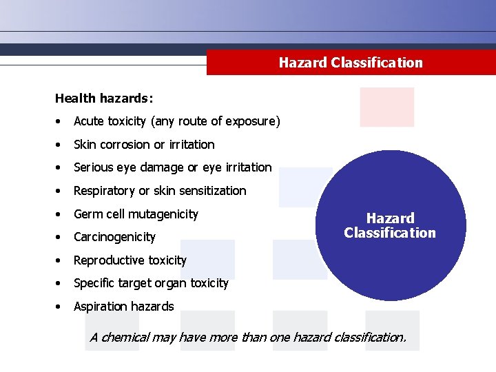 Hazard Classification Health hazards: • Acute toxicity (any route of exposure) • Skin corrosion