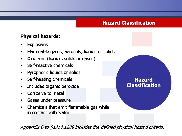 Hazard Classification Physical hazards: • • • Explosives Flammable gases, aerosols, liquids or solids