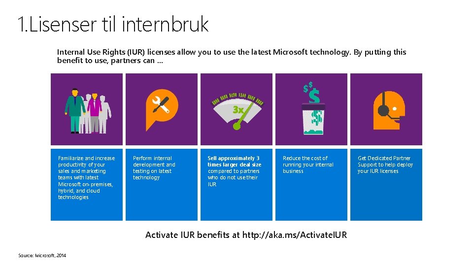 1. Lisenser til internbruk Internal Use Rights (IUR) licenses allow you to use the 1. Lisenser til internbruk Internal Use Rights (IUR) licenses allow you to use the