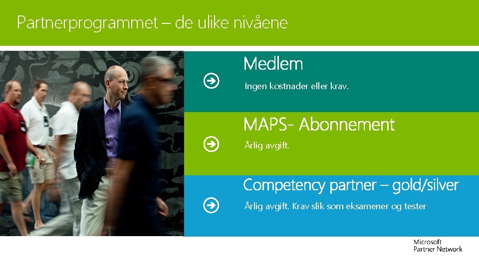 Partnerprogrammet – de ulike nivåene Ingen kostnader eller krav. Årlig avgift. Krav slik som Partnerprogrammet – de ulike nivåene Ingen kostnader eller krav. Årlig avgift. Krav slik som