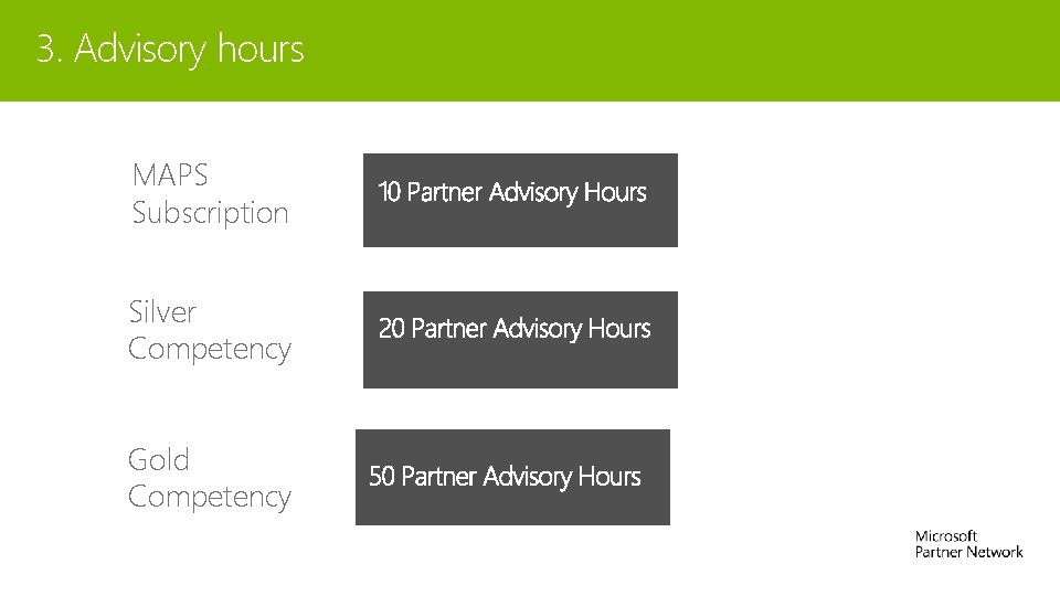 3. Advisory hours MAPS Subscription Silver Competency Gold Competency 3. Advisory hours MAPS Subscription Silver Competency Gold Competency