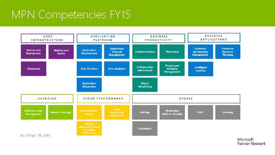 MPN Competencies FY 15 MPN Competencies FY 15
