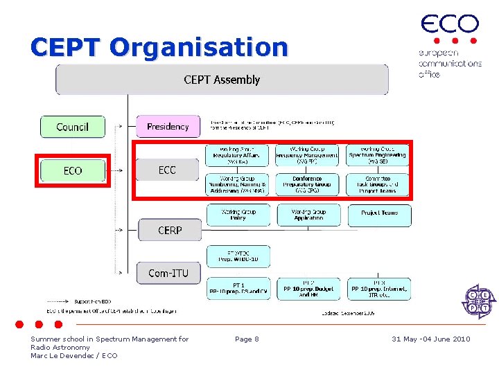 CEPT Organisation Summer school in Spectrum Management for Radio Astronomy Marc Le Devendec /