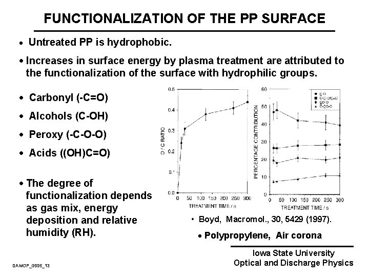 FUNCTIONALIZATION OF THE PP SURFACE · Untreated PP is hydrophobic. · Increases in surface