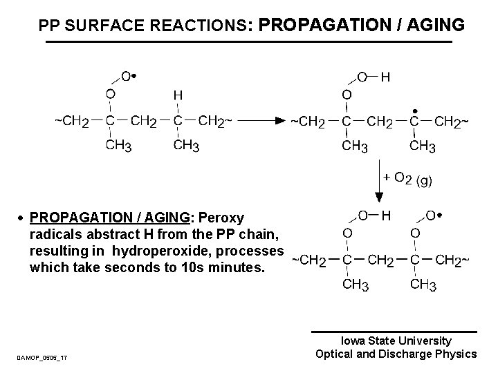 PP SURFACE REACTIONS: PROPAGATION / AGING · PROPAGATION / AGING: Peroxy radicals abstract H