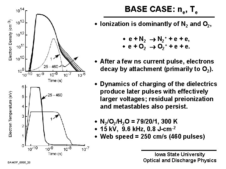 BASE CASE: ne, Te · Ionization is dominantly of N 2 and O 2,