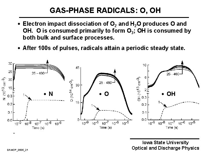 GAS-PHASE RADICALS: O, OH · Electron impact dissociation of O 2 and H 2