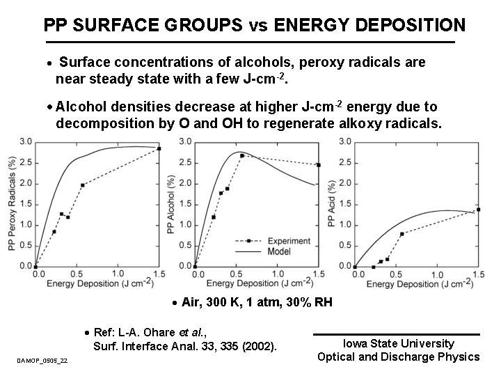 PP SURFACE GROUPS vs ENERGY DEPOSITION · Surface concentrations of alcohols, peroxy radicals are