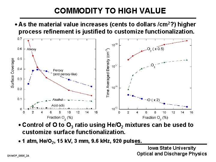 COMMODITY TO HIGH VALUE · As the material value increases (cents to dollars /cm