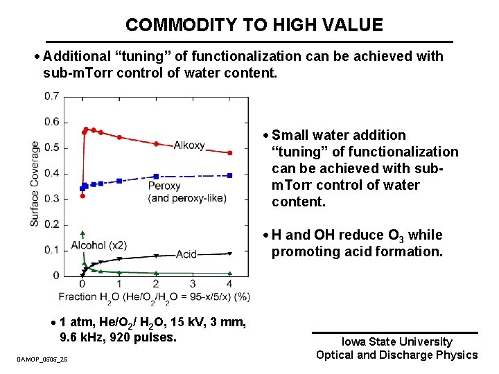 COMMODITY TO HIGH VALUE · Additional “tuning” of functionalization can be achieved with sub-m.