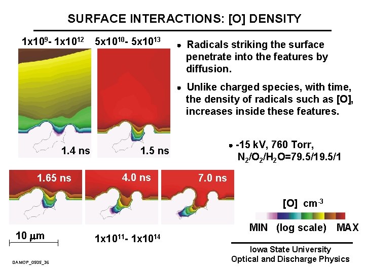SURFACE INTERACTIONS: [O] DENSITY 1 x 109 - 1 x 1012 5 x 1010