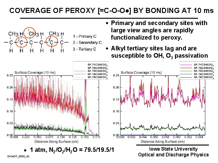 COVERAGE OF PEROXY [=C-O-O ] BY BONDING AT 10 ms · Primary and secondary