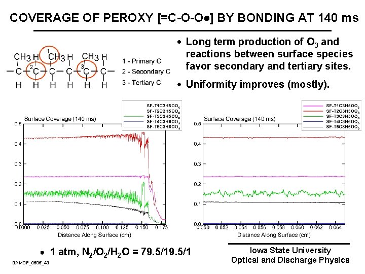 COVERAGE OF PEROXY [=C-O-O ] BY BONDING AT 140 ms · Long term production