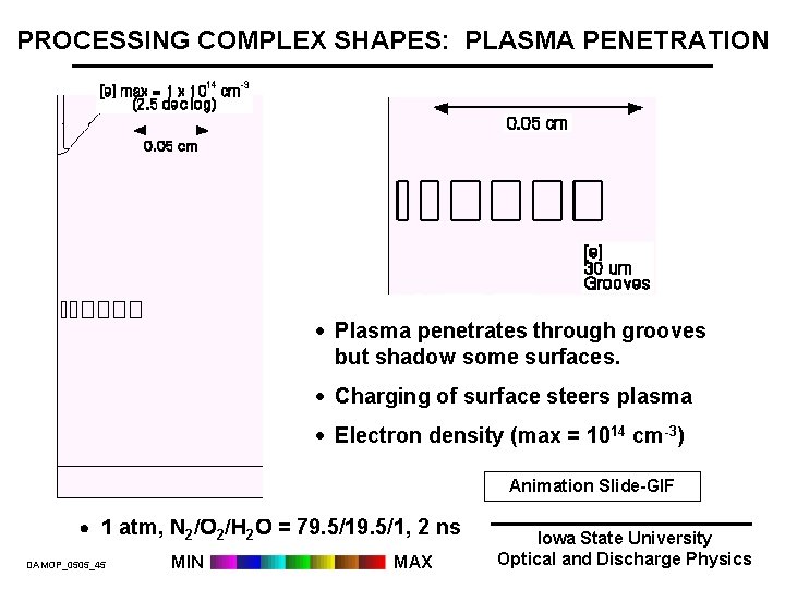 PROCESSING COMPLEX SHAPES: PLASMA PENETRATION · Plasma penetrates through grooves but shadow some surfaces.
