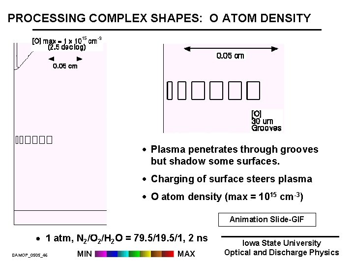 PROCESSING COMPLEX SHAPES: O ATOM DENSITY · Plasma penetrates through grooves but shadow some