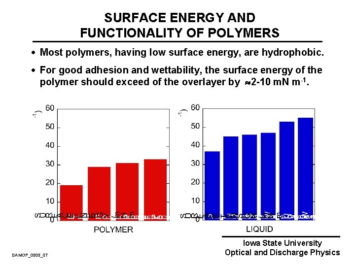 SURFACE ENERGY AND FUNCTIONALITY OF POLYMERS · Most polymers, having low surface energy, are