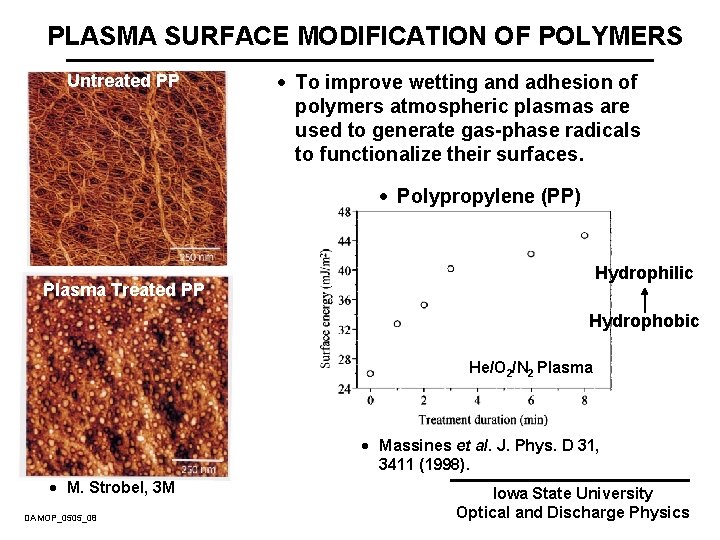 PLASMA SURFACE MODIFICATION OF POLYMERS Untreated PP · To improve wetting and adhesion of