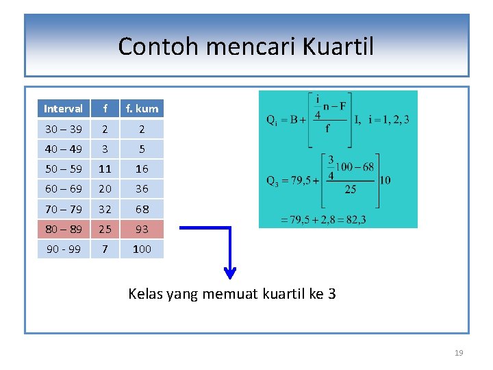 Contoh mencari Kuartil Interval f f. kum 30 – 39 2 2 40 –