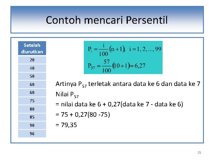 Contoh mencari Persentil Setelah diurutkan 20 40 50 60 60 75 80 85 90