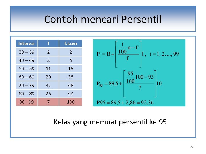 Contoh mencari Persentil Interval f f. kum 30 – 39 2 2 40 –