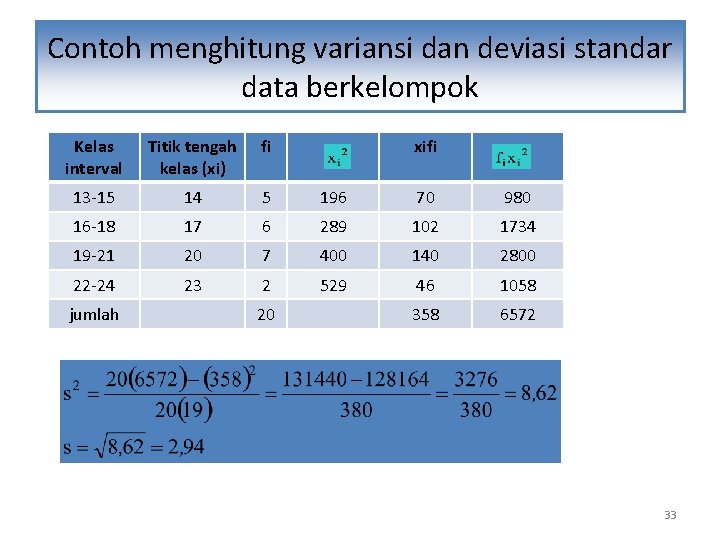 Contoh menghitung variansi dan deviasi standar data berkelompok Kelas interval Titik tengah kelas (xi)