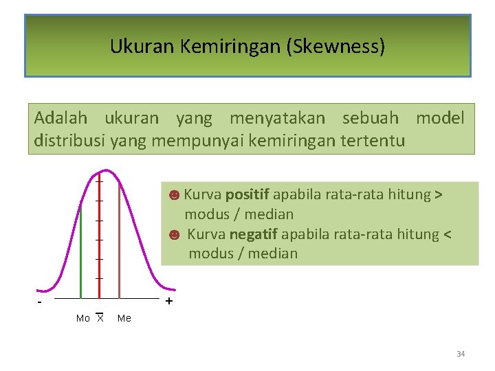 Ukuran Kemiringan (Skewness) Adalah ukuran yang menyatakan sebuah model distribusi yang mempunyai kemiringan tertentu Ukuran Kemiringan (Skewness) Adalah ukuran yang menyatakan sebuah model distribusi yang mempunyai kemiringan tertentu