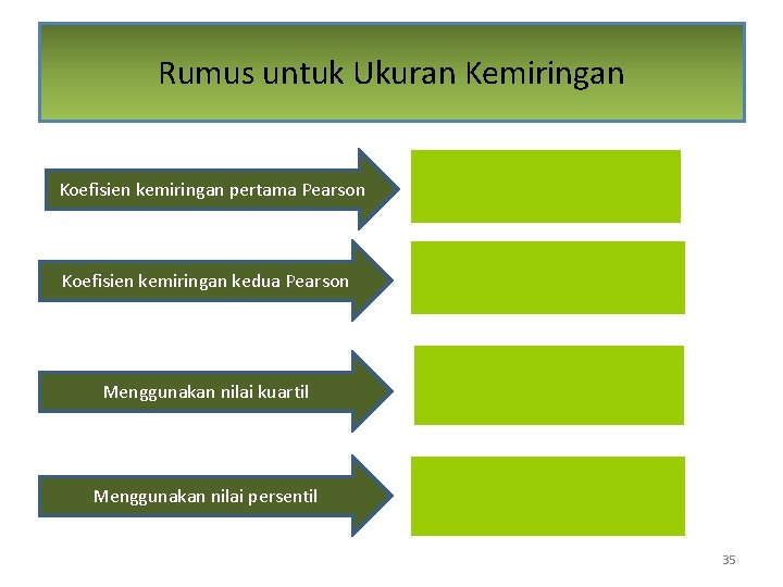 Rumus untuk Ukuran Kemiringan Koefisien kemiringan pertama Pearson Koefisien kemiringan kedua Pearson Menggunakan nilai Rumus untuk Ukuran Kemiringan Koefisien kemiringan pertama Pearson Koefisien kemiringan kedua Pearson Menggunakan nilai