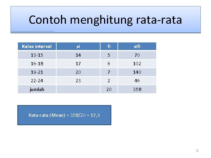 Contoh menghitung rata-rata Kelas interval xi fi xifi 13 -15 14 5 70 16