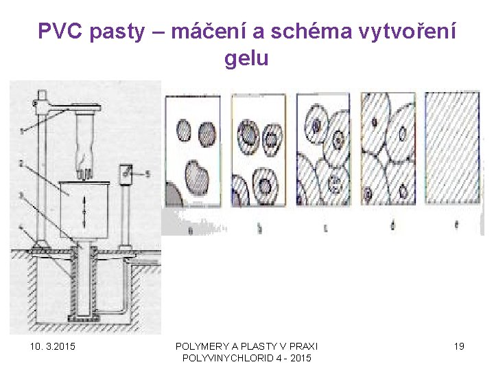 PVC pasty – máčení a schéma vytvoření gelu 10. 3. 2015 POLYMERY A PLASTY