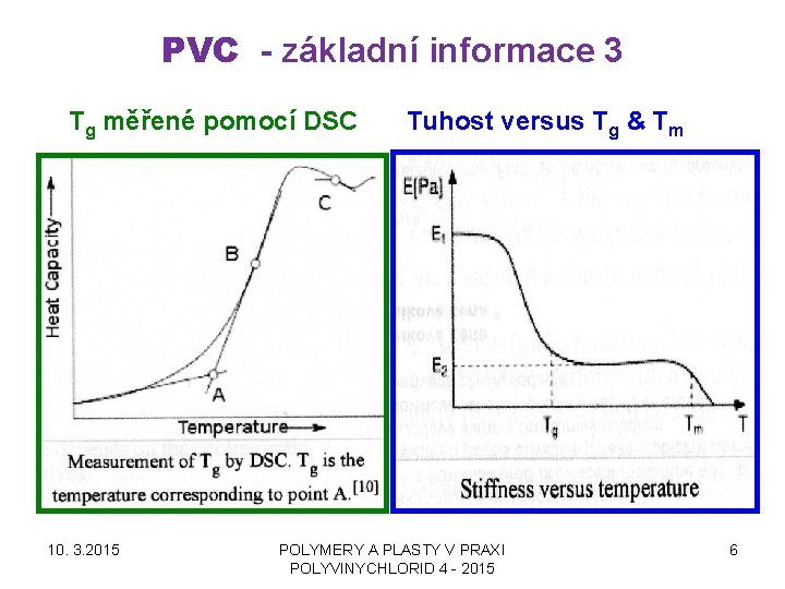PVC - základní informace 3 Tg měřené pomocí DSC 10. 3. 2015 Tuhost versus