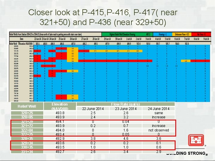 Closer look at P-415, P-416, P-417( near 321+50) and P-436 (near 329+50) Relief Well Closer look at P-415, P-416, P-417( near 321+50) and P-436 (near 329+50) Relief Well