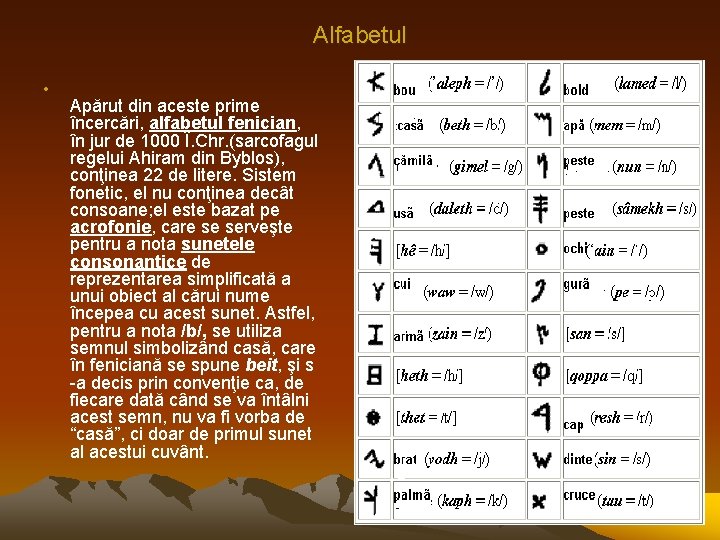 Alfabetul • Apărut din aceste prime încercări, alfabetul fenician, în jur de 1000 Î.