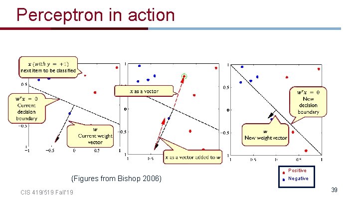 Perceptron in action Positive (Figures from Bishop 2006) CIS 419/519 Fall’ 19 Negative 39